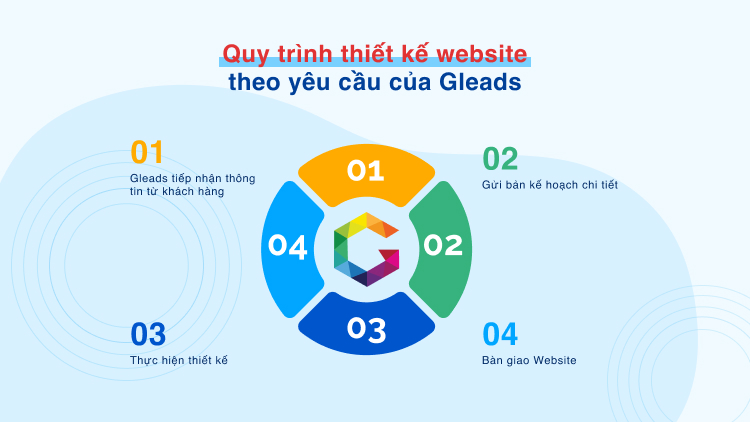  bang-gia-thiet-ke-website-thuong-mai-dien-tu-tu-gleads-3